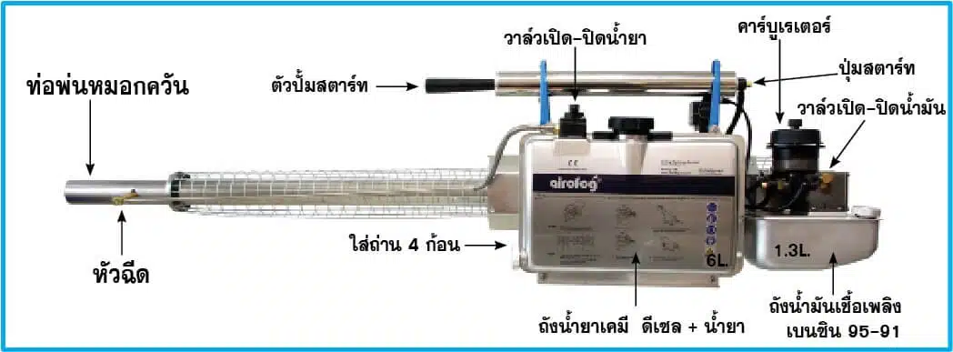 ส่วนประกอบ เครื่องพ่นหมอกควัน AIROFOG AT35