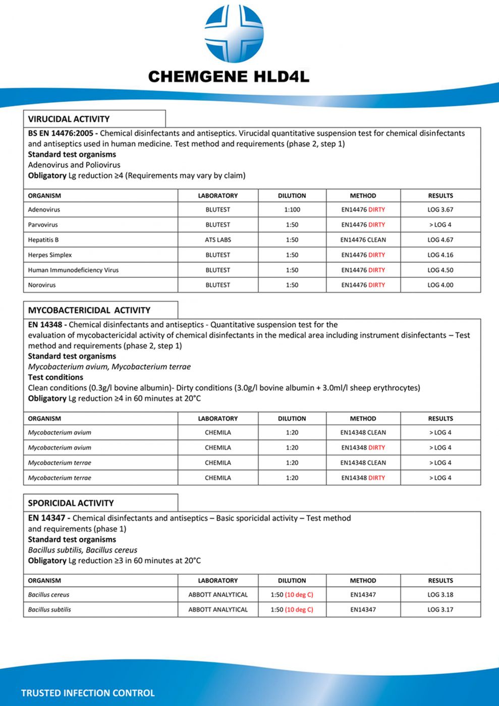 น้ำยาฆ่าเชื้อผ่านการรับรอง