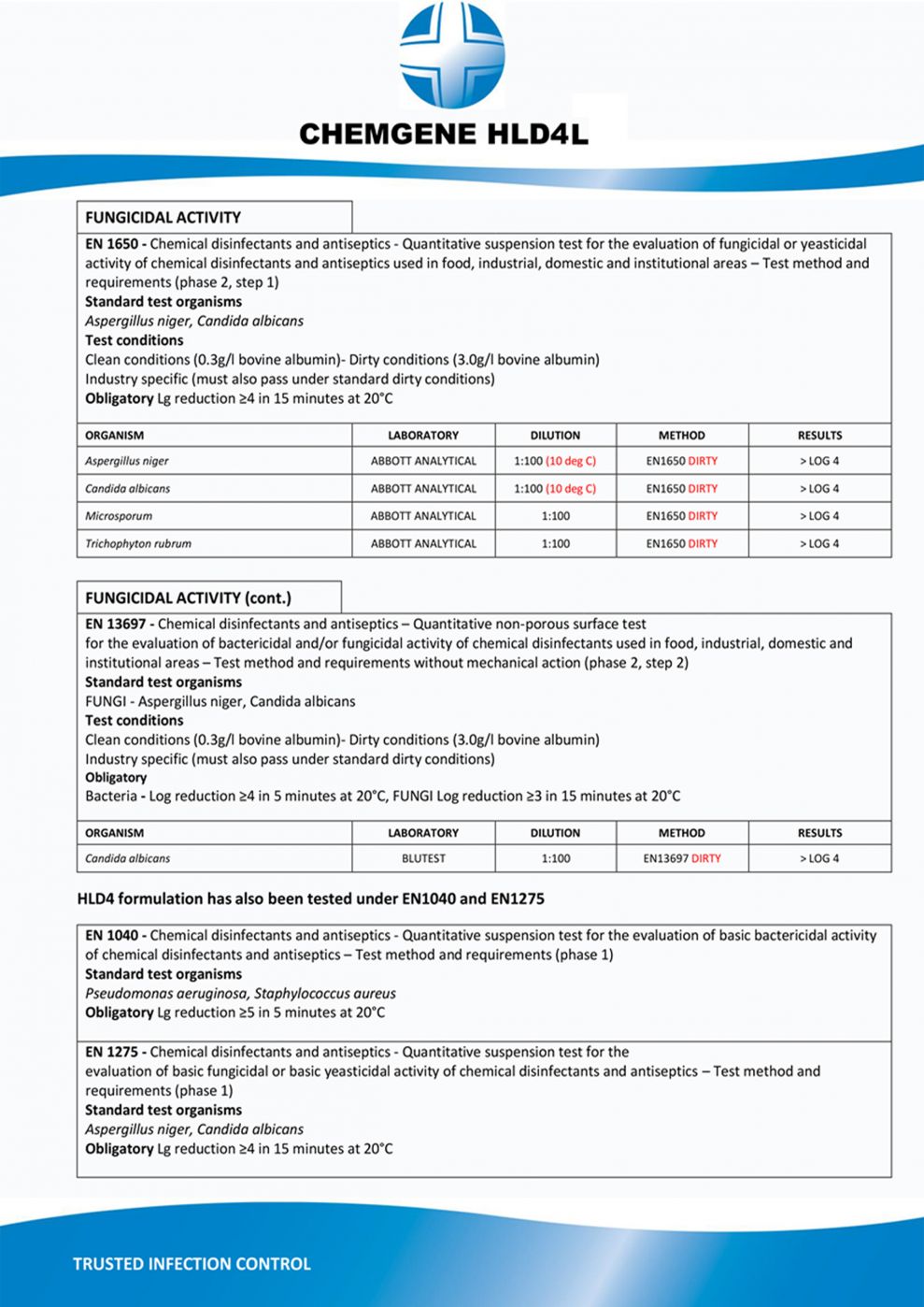 น้ำยาฆ่าเชื้อผ่านการรับรอง