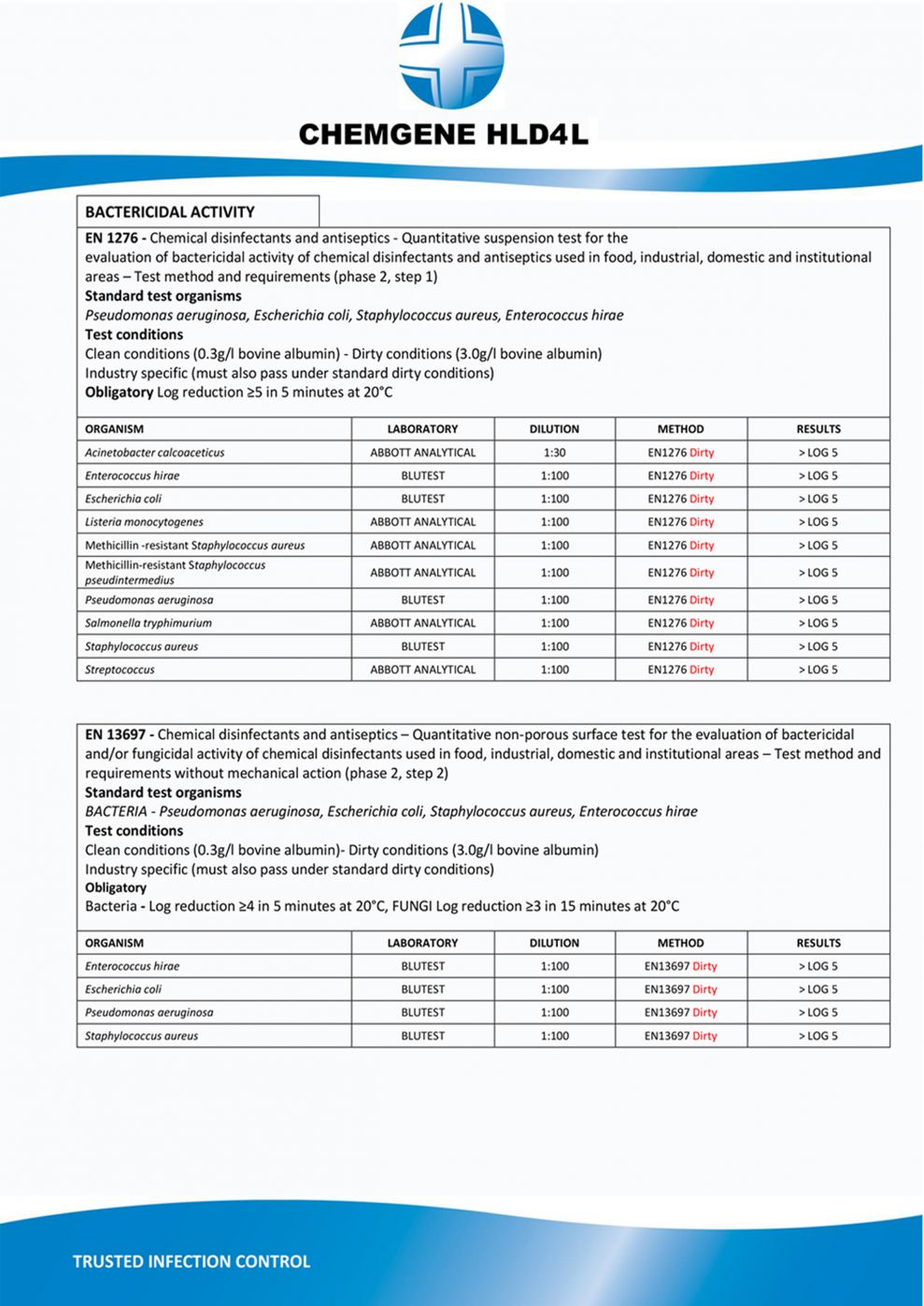 น้ำยาฆ่าเชื้อผ่านการรับรอง