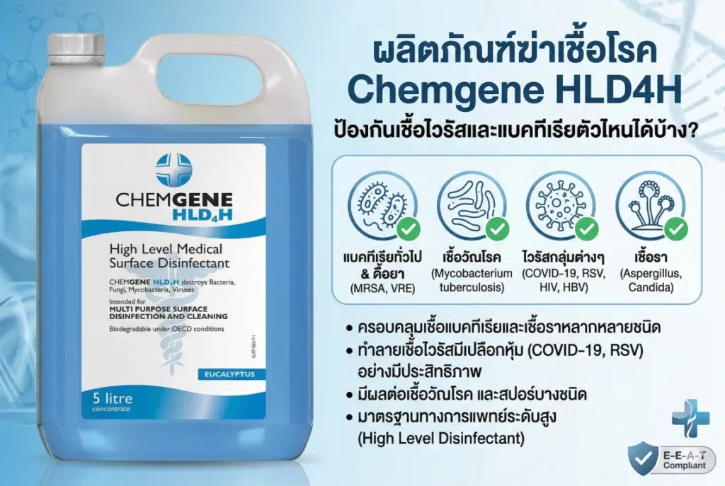 ผลิตภัณฑ์ฆ่าเชื้อโรค