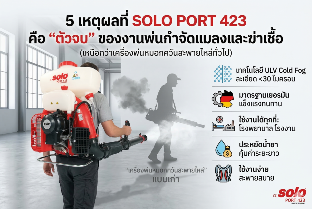 เครื่องพ่นหมอกควันสะพายไหล่