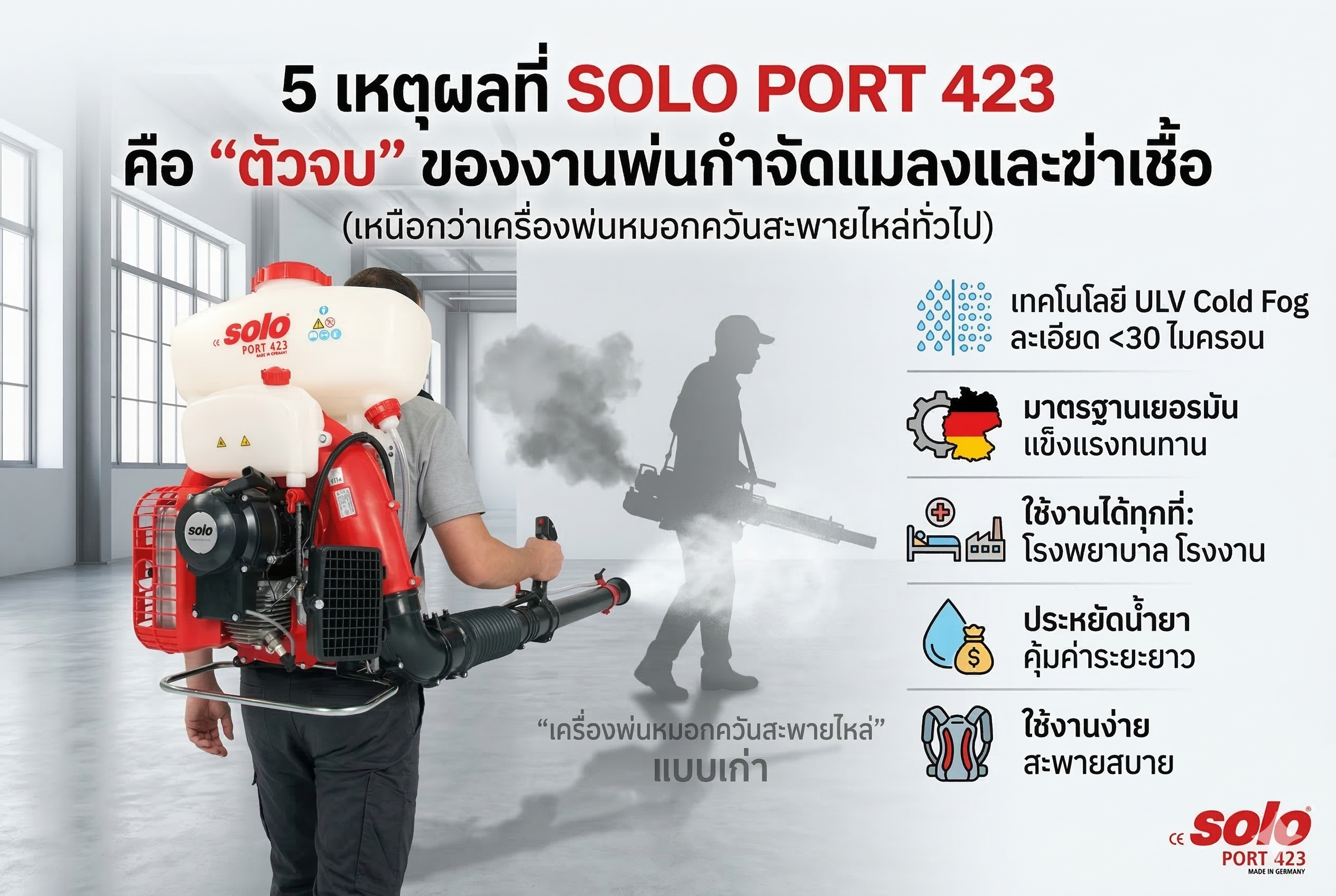 เครื่องพ่นหมอกควันสะพายไหล่