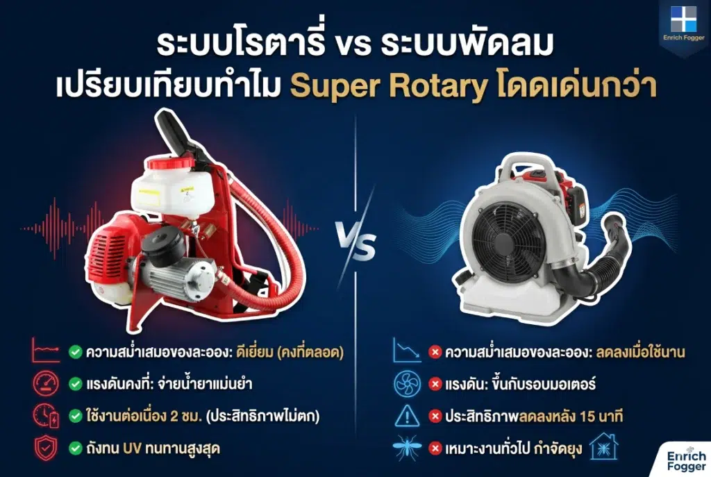 ระบบโรตารี่